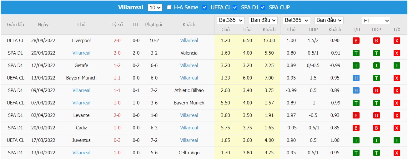 Soi kèo, nhận định Alaves vs Villarreal, 19h00 ngày 30/04/2022 - Ảnh 2