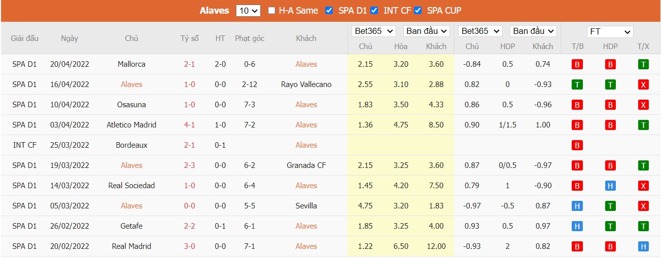 Soi kèo, nhận định Alaves vs Villarreal, 19h00 ngày 30/04/2022 - Ảnh 3