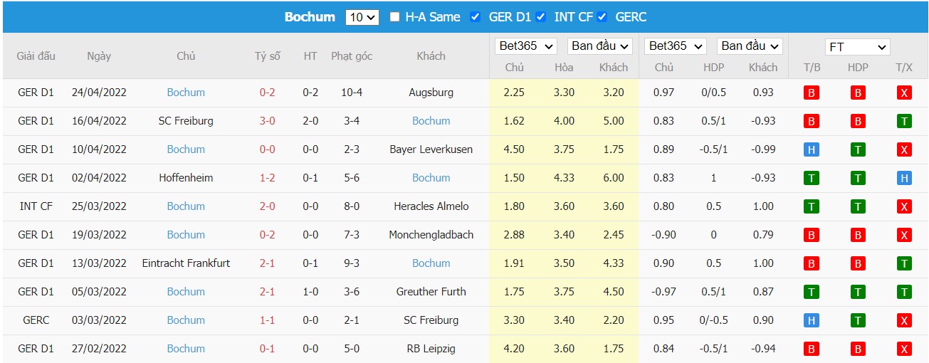 Soi kèo, nhận định Dortmund vs VfL Bochum, 20h30 ngày 30/04/2022 - Ảnh 2