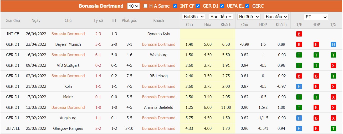 Soi kèo, nhận định Dortmund vs VfL Bochum, 20h30 ngày 30/04/2022 - Ảnh 3