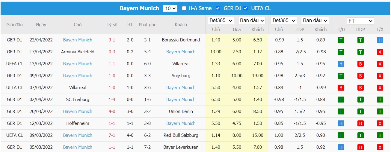 Soi kèo, nhận định Mainz 05 vs Bayern, 20h30 ngày 30/04/2022 - Ảnh 2