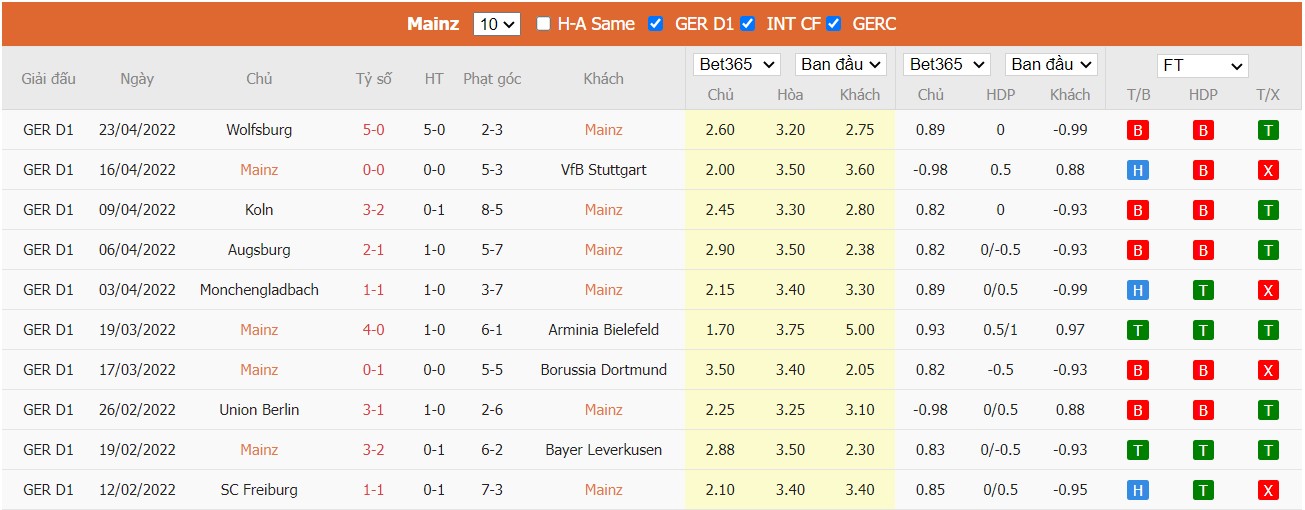 Soi kèo, nhận định Mainz 05 vs Bayern, 20h30 ngày 30/04/2022 - Ảnh 3