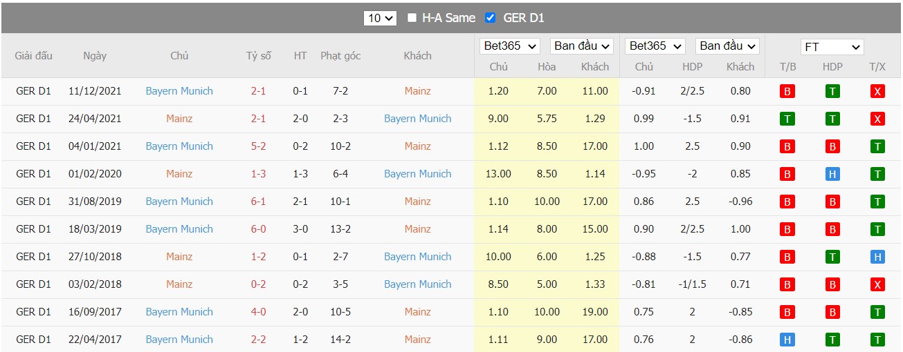 Soi kèo, nhận định Mainz 05 vs Bayern, 20h30 ngày 30/04/2022 - Ảnh 4