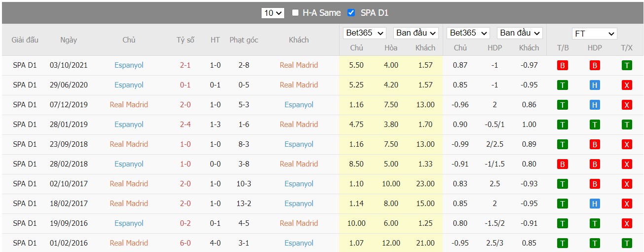 Soi kèo, nhận định Real Madrid vs Espanyol, 21h15 ngày 30/04/2022 - Ảnh 4