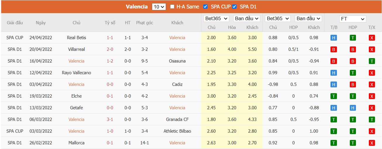 Soi kèo, nhận định Valencia vs Levante, 23h30 ngày 30/04/2022 - Ảnh 3