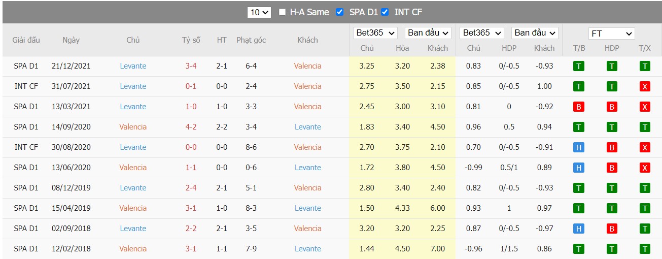 Soi kèo, nhận định Valencia vs Levante, 23h30 ngày 30/04/2022 - Ảnh 4