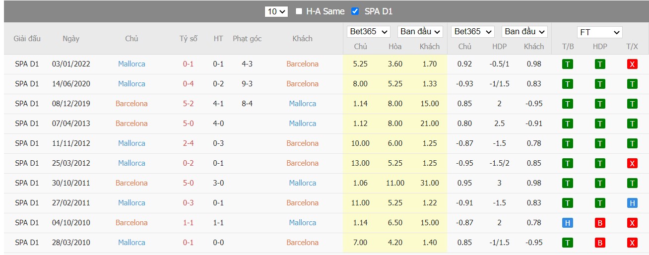 Soi kèo, nhận định Barca vs Mallorca, 02h00 ngày 02/05/2022 - Ảnh 4