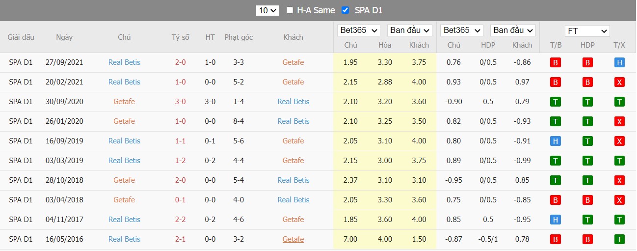 Soi kèo, nhận định Getafe vs Real Betis, 02h00 ngày 03/05/2022 - Ảnh 4