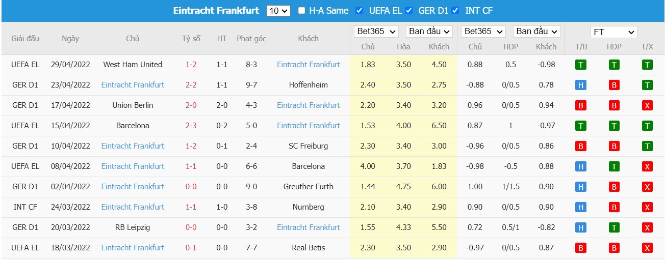 Soi kèo, nhận định Leverkusen vs Frankfurt, 01h30 ngày 03/05/2022 - Ảnh 2