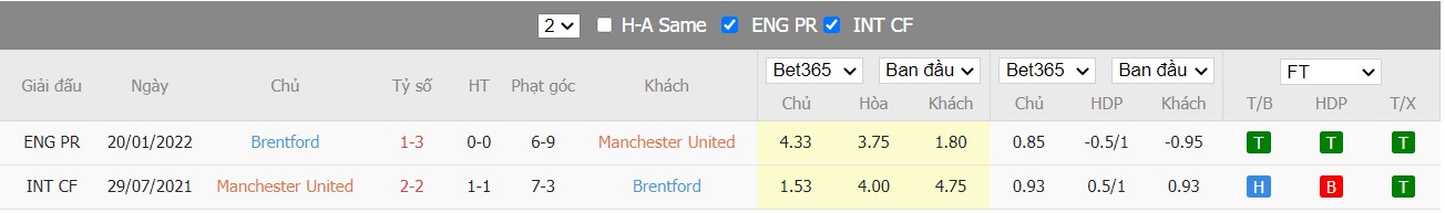 Soi kèo, nhận định Man United vs Brentford, 02h00 ngày 03/05/2022 - Ảnh 3