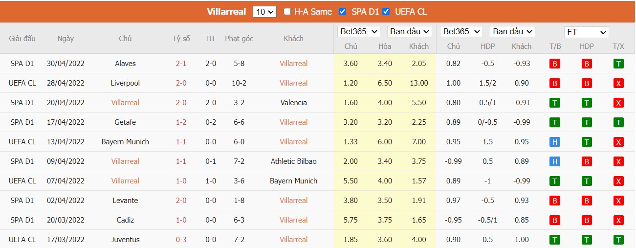 Soi kèo, nhận định Villarreal vs Liverpool, 02h00 ngày 04/05/2022 - Ảnh 3