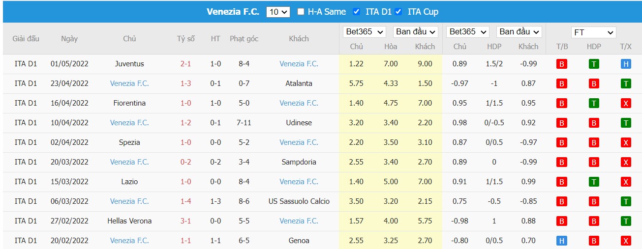 Soi kèo, nhận định Salernitana vs Venezia, 23h00 ngày 05/05/2022 - Ảnh 1