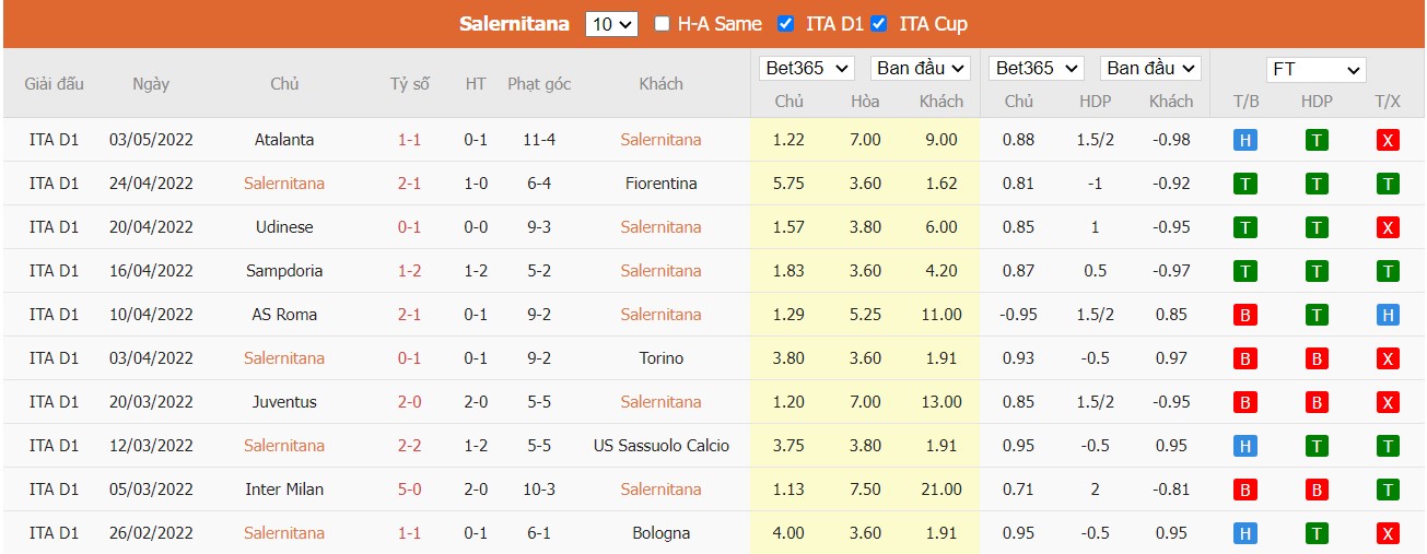 Soi kèo, nhận định Salernitana vs Venezia, 23h00 ngày 05/05/2022 - Ảnh 2