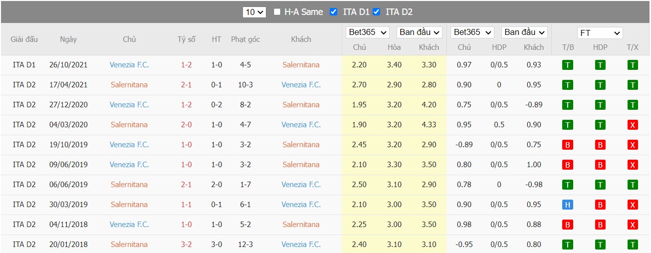 Soi kèo, nhận định Salernitana vs Venezia, 23h00 ngày 05/05/2022 - Ảnh 3
