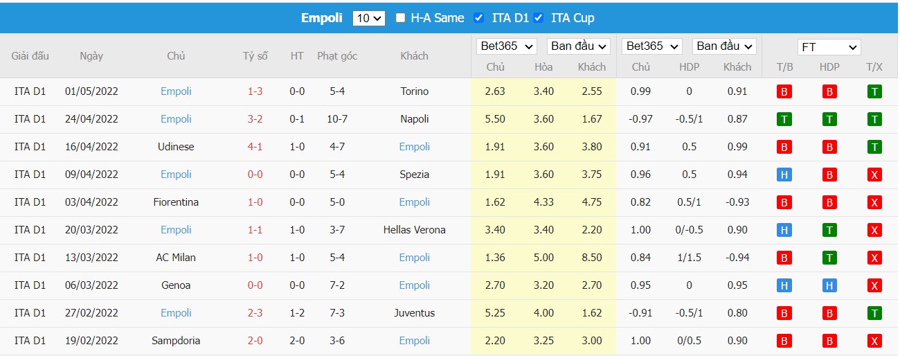 Soi kèo, nhận định Inter vs Empoli, 23h45 ngày 06/05/2022 - Ảnh 2