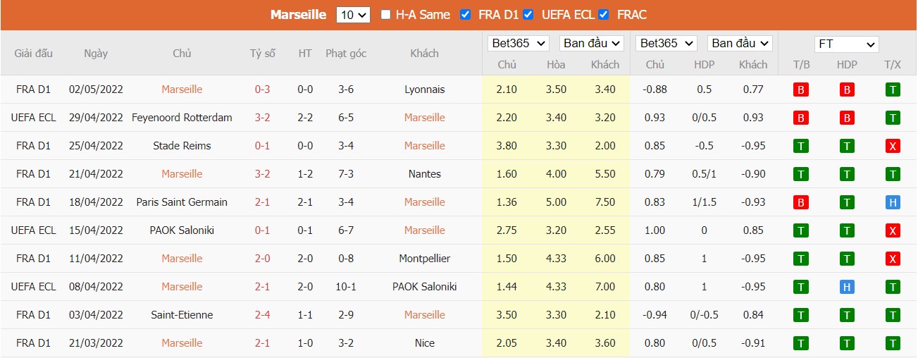 Soi kèo, nhận định Marseille vs Feyenoord, 02h00 ngày 06/05/2022 - Ảnh 3