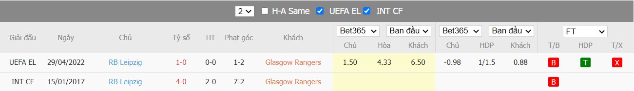 Soi kèo, nhận định Rangers vs RB Leipzig, 02h00 ngày 06/05/2022 - Ảnh 4
