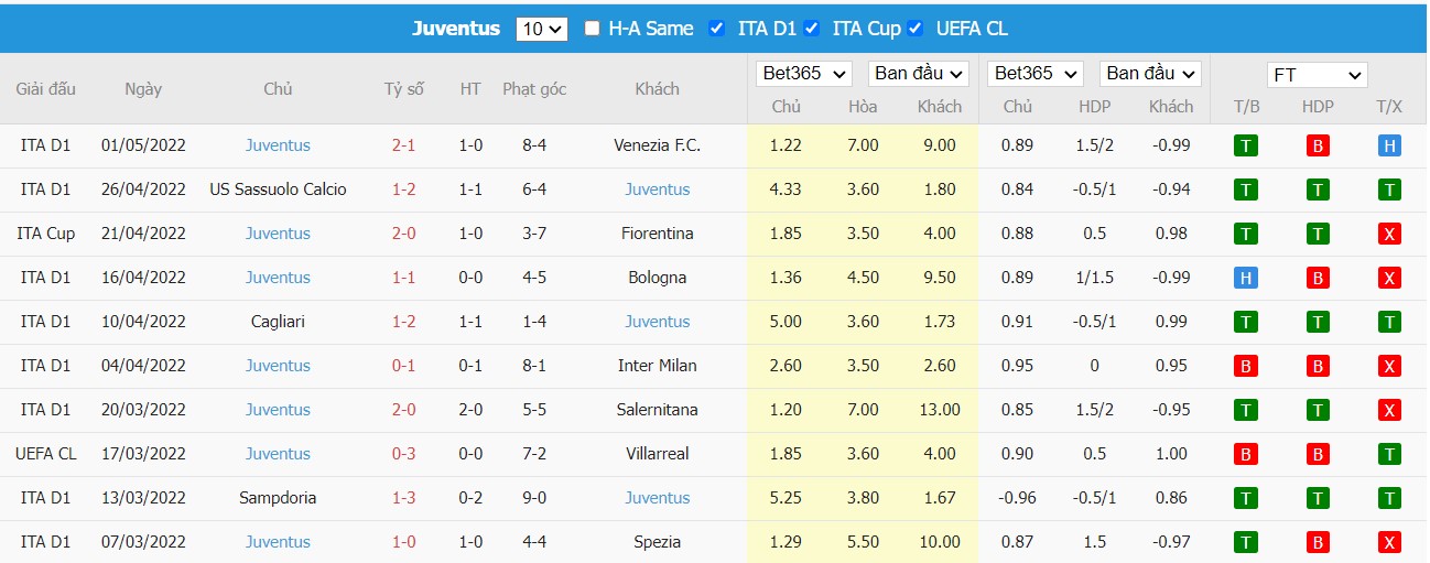 Soi kèo, nhận định Genoa vs Juventus, 02h00 ngày 07/05/2022 - Ảnh 2