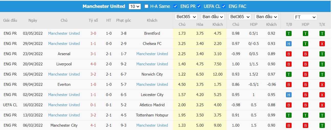 Soi kèo, nhận định Brighton vs Man United, 23h30 ngày 07/05/2022 - Ảnh 2