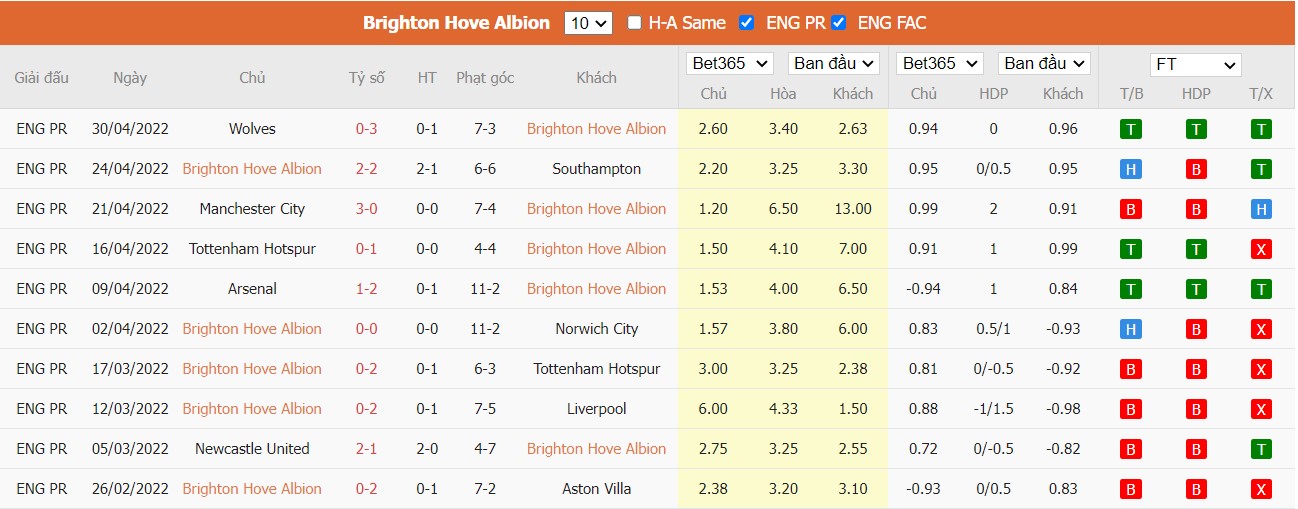 Soi kèo, nhận định Brighton vs Man United, 23h30 ngày 07/05/2022 - Ảnh 3