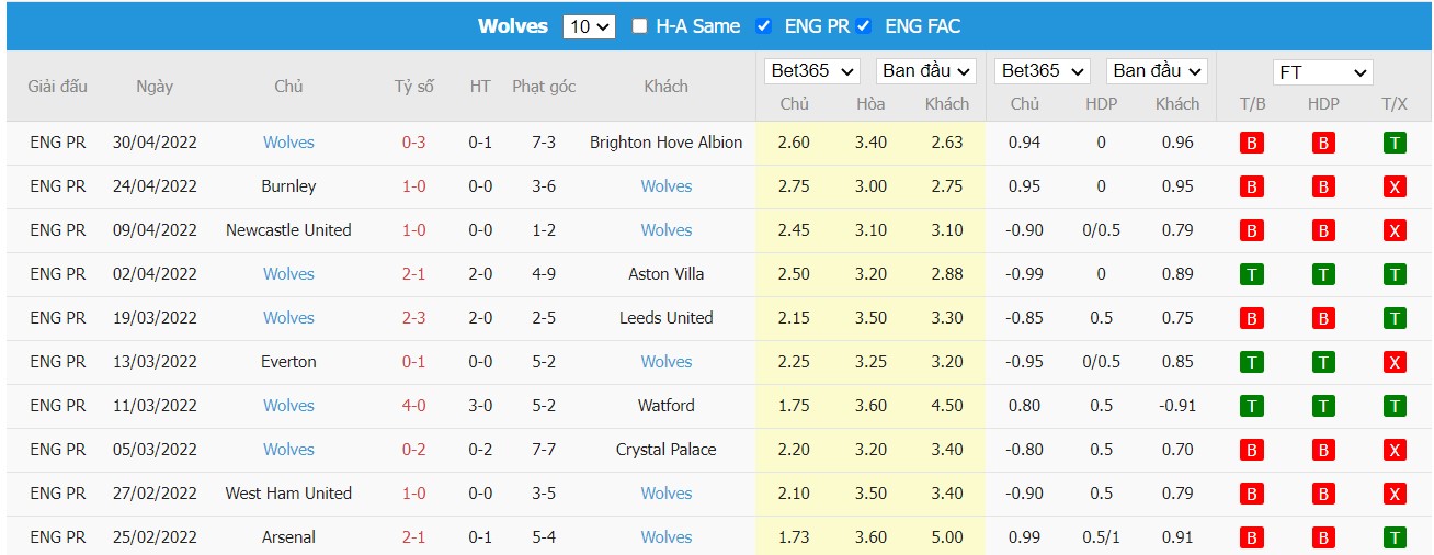 Soi kèo, nhận định Chelsea vs Wolves, 21h00 ngày 07/05/2022 - Ảnh 2