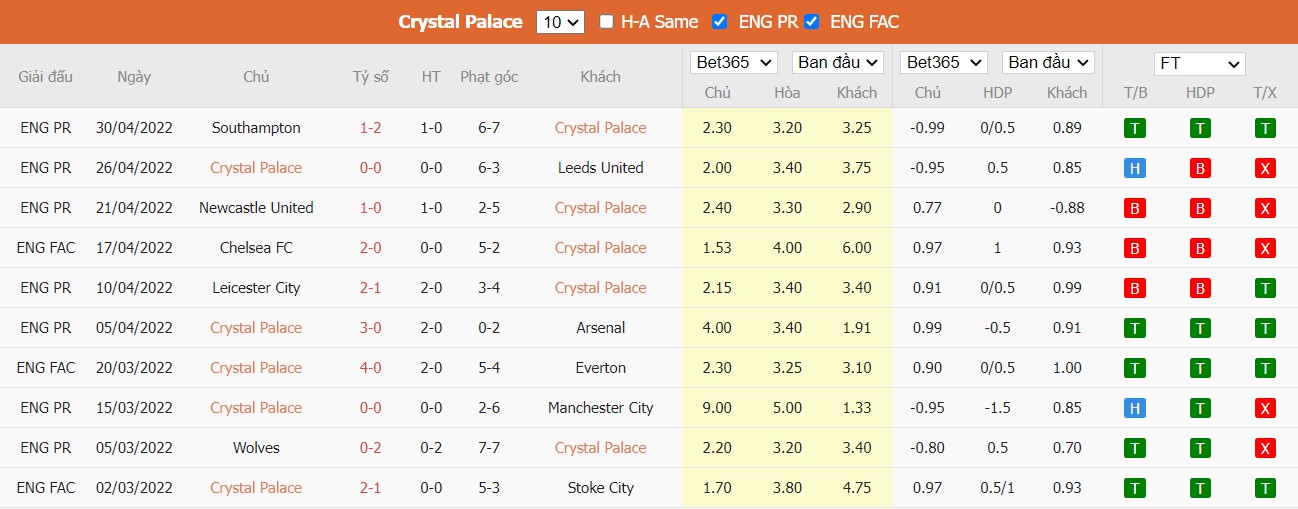 Soi kèo, nhận định Crystal Palace vs Watford, 21h00 ngày 07/05/2022 - Ảnh 3