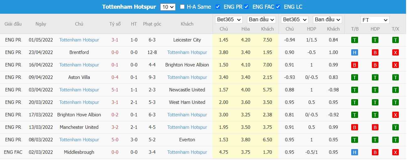 Soi kèo, nhận định Liverpool vs Tottenham, 01h45 ngày 08/05/2022 - Ảnh 2