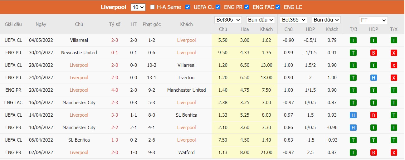 Soi kèo, nhận định Liverpool vs Tottenham, 01h45 ngày 08/05/2022 - Ảnh 3