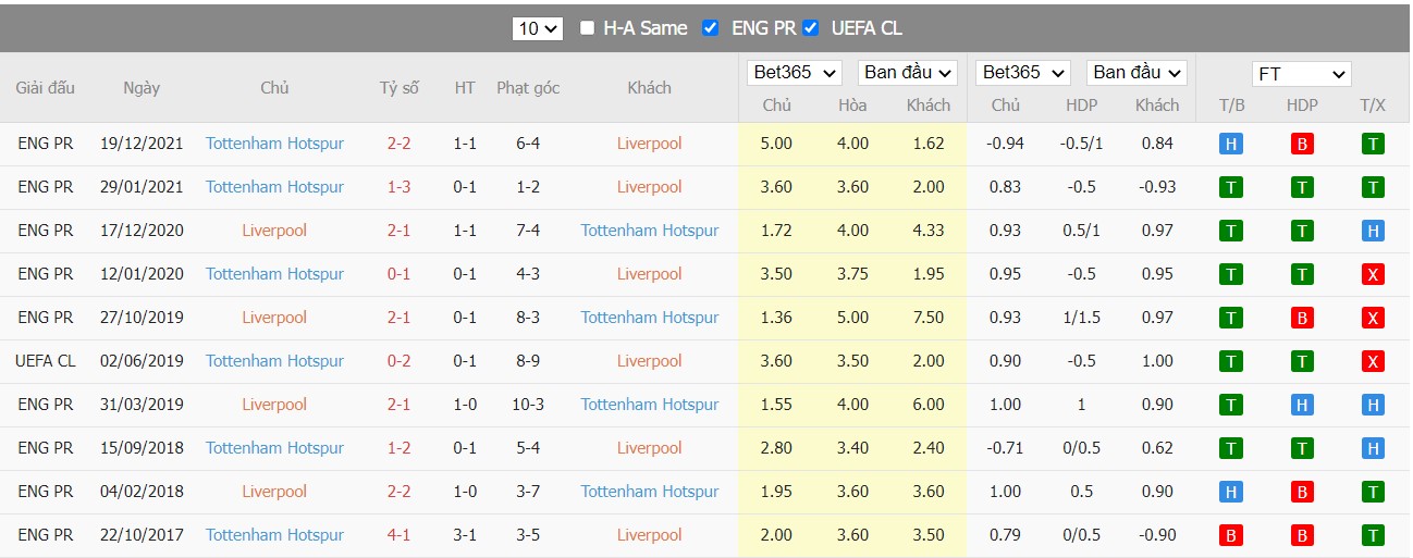 Soi kèo, nhận định Liverpool vs Tottenham, 01h45 ngày 08/05/2022 - Ảnh 4