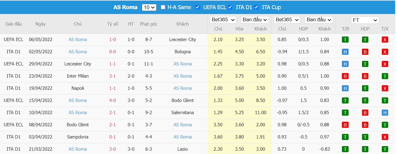 Soi kèo, nhận định Fiorentina vs Roma, 01h45 ngày 10/05/2022 - Ảnh 2