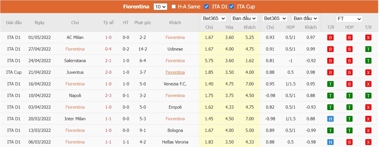 Soi kèo, nhận định Fiorentina vs Roma, 01h45 ngày 10/05/2022 - Ảnh 3