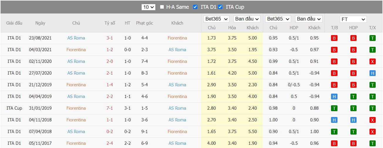 Soi kèo, nhận định Fiorentina vs Roma, 01h45 ngày 10/05/2022 - Ảnh 4