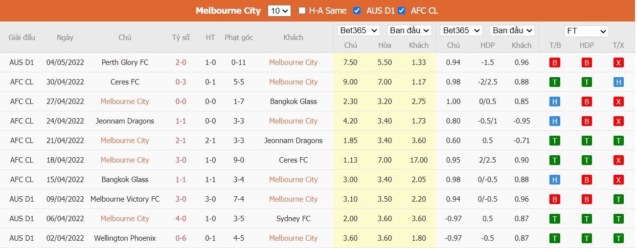 Soi kèo, nhận định Melbourne vs Wellington, 16h05 ngày 09/05/2022 - Ảnh 3