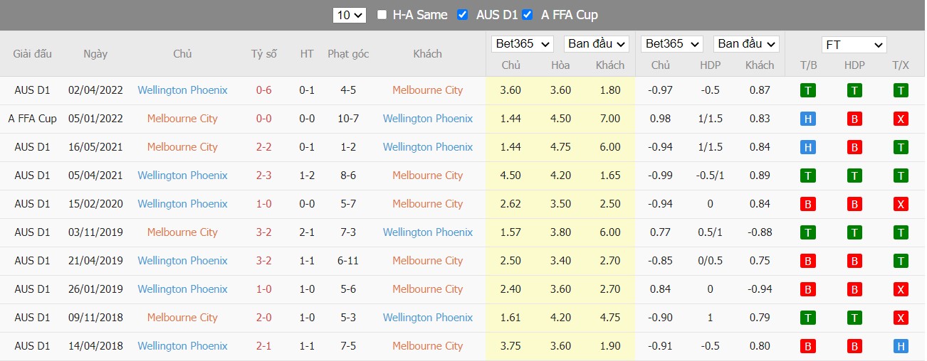 Soi kèo, nhận định Melbourne vs Wellington, 16h05 ngày 09/05/2022 - Ảnh 4