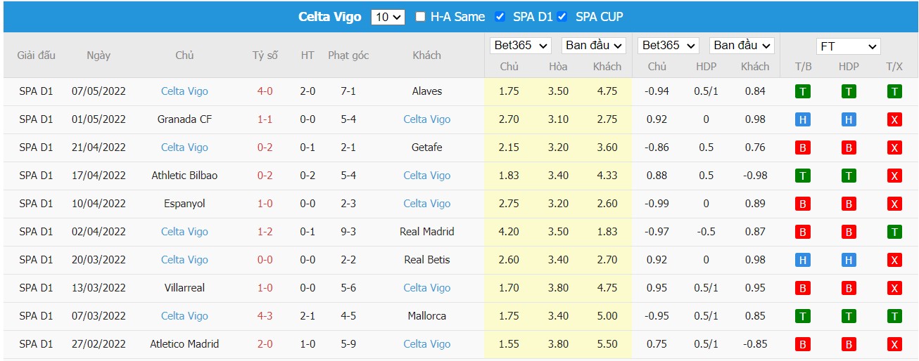 Soi kèo, nhận định Barcelona vs Celta Vigo, 02h30 ngày 11/05/2022 - Ảnh 2