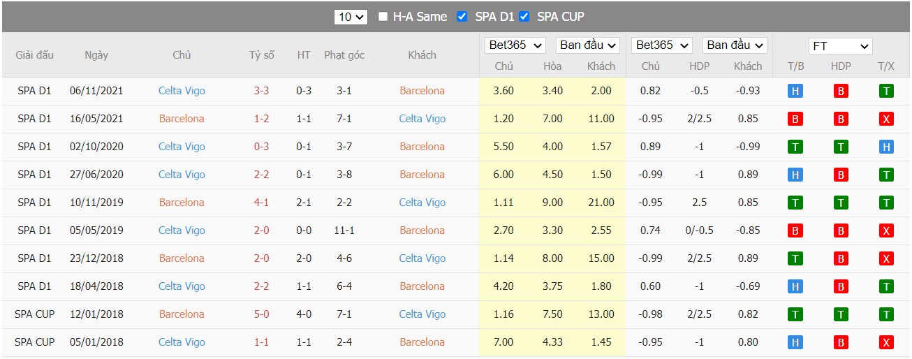 Soi kèo, nhận định Barcelona vs Celta Vigo, 02h30 ngày 11/05/2022 - Ảnh 4