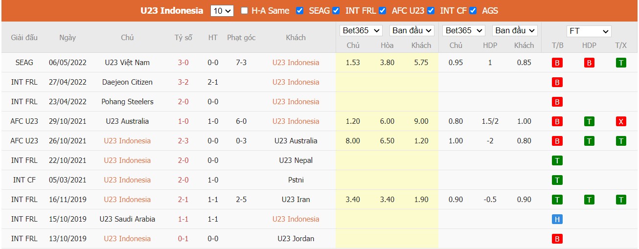 Soi kèo, nhận định U23 Indonesia vs U23 Đông Timor, 20h00 ngày 10/05/2022 - Ảnh 3