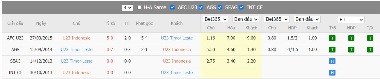 Soi kèo, nhận định U23 Indonesia vs U23 Đông Timor, 20h00 ngày 10/05/2022 - Ảnh 4