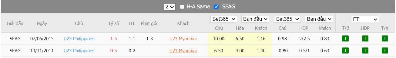 Soi kèo, nhận định U23 Myanmar vs U23 Philippines, 20h00 ngày 10/05/2022 - Ảnh 4