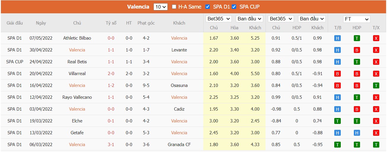 Soi kèo, nhận định Valencia vs Real Betis, 00h00 ngày 11/05/2022 - Ảnh 3