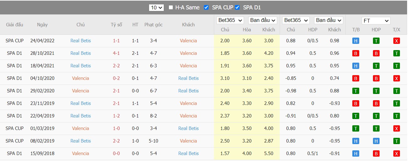 Soi kèo, nhận định Valencia vs Real Betis, 00h00 ngày 11/05/2022 - Ảnh 4