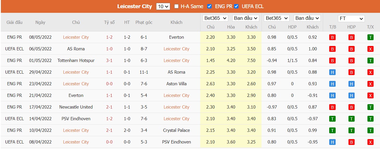 Soi kèo, nhận định Leicester vs Norwich, 01h45 ngày 12/05/2022 - Ảnh 3