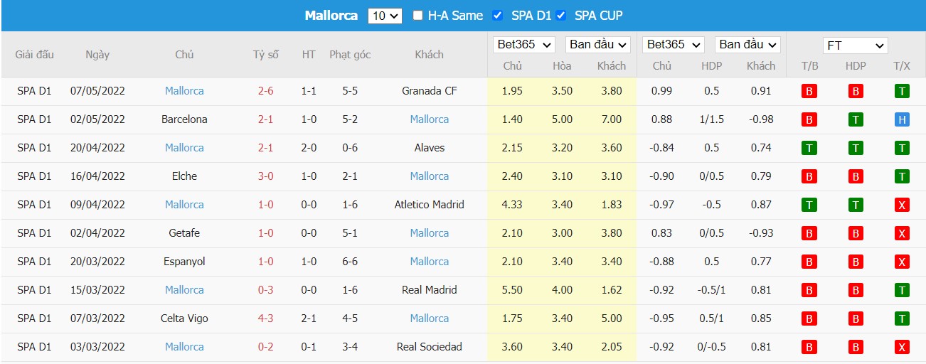 Soi kèo, nhận định Sevilla vs Mallorca, 01h30 ngày 12/05/2022 - Ảnh 2