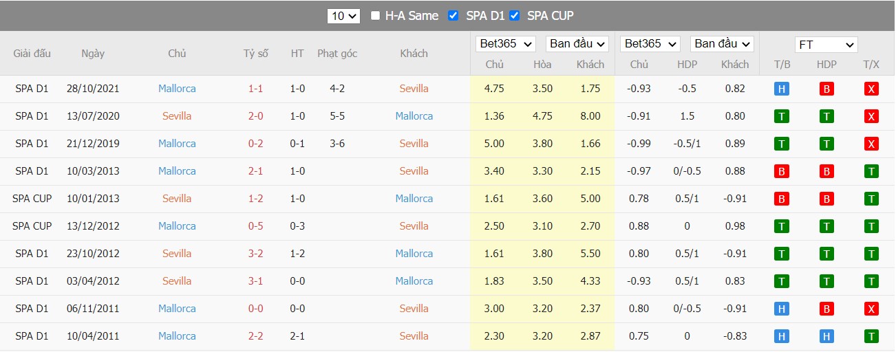 Soi kèo, nhận định Sevilla vs Mallorca, 01h30 ngày 12/05/2022 - Ảnh 4