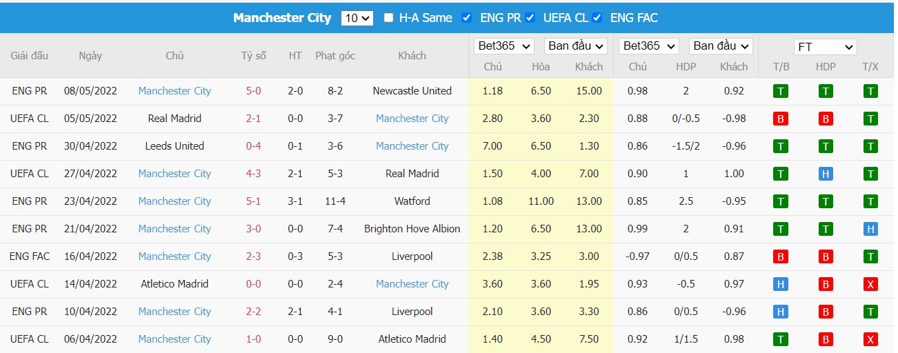 Soi kèo, nhận định Wolves vs Man City, 02h15 ngày 12/05/2022 - Ảnh 2