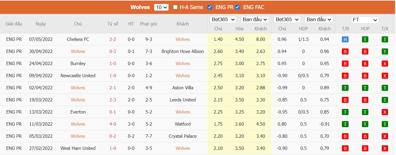 Soi kèo, nhận định Wolves vs Man City, 02h15 ngày 12/05/2022 - Ảnh 3