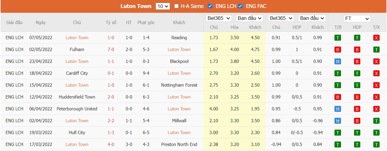 Soi kèo, nhận định Luton Town vs Huddersfield, 01h45 ngày 14/05/2022 - Ảnh 2