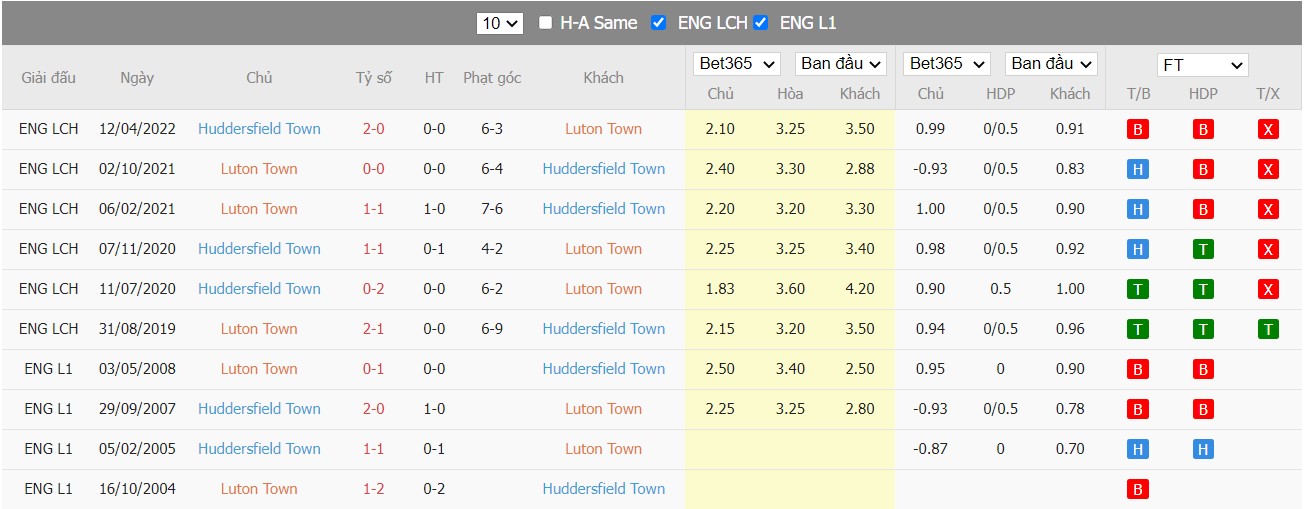 Soi kèo, nhận định Luton Town vs Huddersfield, 01h45 ngày 14/05/2022 - Ảnh 3