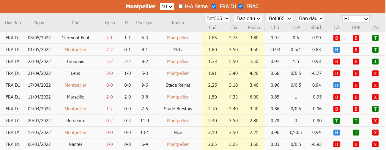Soi kèo, nhận định Montpellier vs PSG, 02h00 ngày 15/05/2022 - Ảnh 3