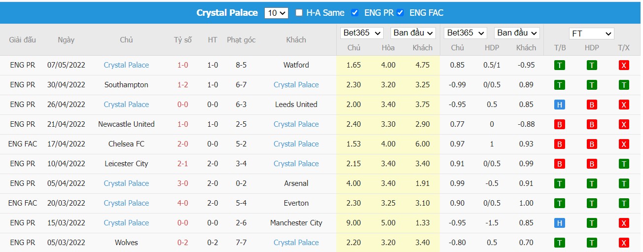 Soi kèo, nhận định Aston Villa vs Crystal Palace, 20h00 ngày 15/05/2022 - Ảnh 2